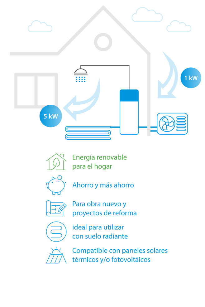 funcionamiento aerotermia